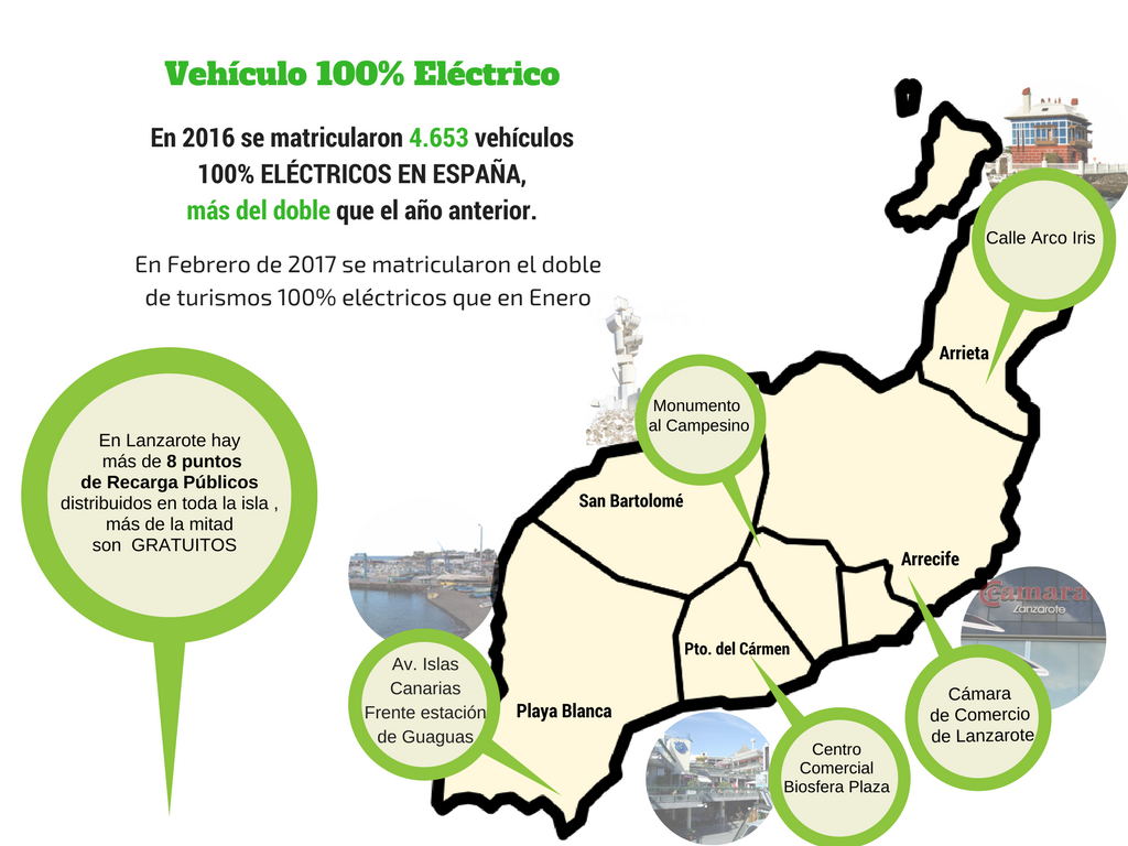 Vehículo electrico Lanzarote (1)